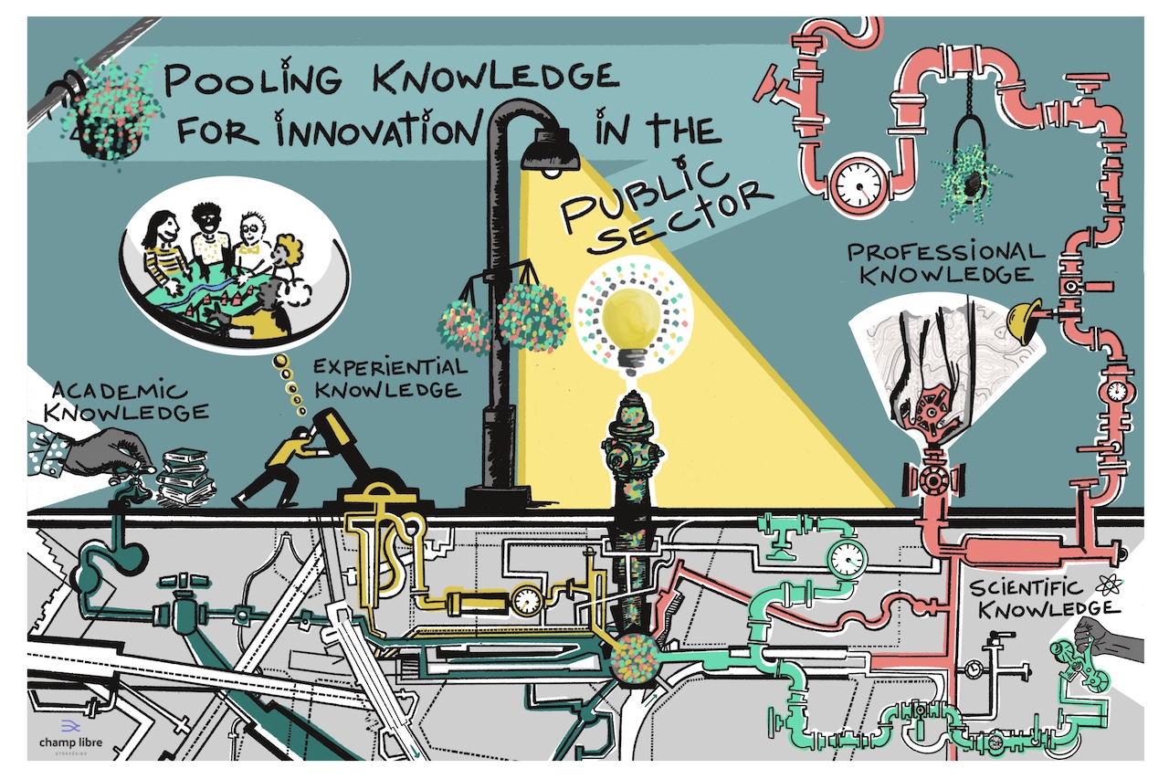 Raccords 15: Pooling knowledge for innovation in the public sector, a graphic facilitation by Roselyne Clément